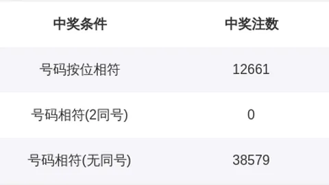 大乐透第2026039期开奖结果 回顾及查询
