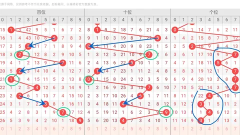 大乐透第050期专家推荐号码：167238079质合分析