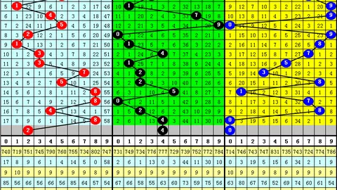 孙晓双色球：1680万中奖解析，本期专家质合分析推荐挑战一等
