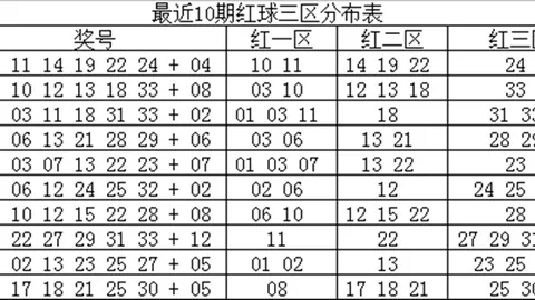 江宏双色球028期：龙头凤尾03、27，独蓝大号推荐