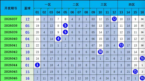 【揭秘彩界秘籍】2026034期福彩3D精选组选号码，一触即发，财富盛宴等你来！