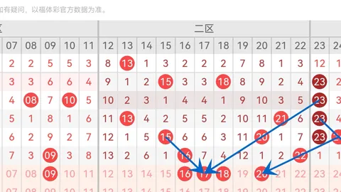 七星彩26042期葫芦娃专家质合推荐分析