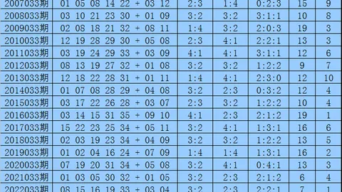 大乐透26023期专家推荐：前区胆码15 21 29
