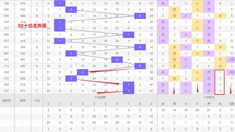第2026021期 双色球2026021期专家预测：遗漏定龙