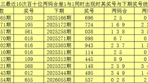 2026055期大乐透专家精准预测，前区十码质合分析组选号