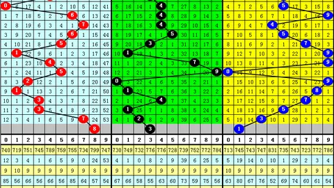 金莱排列3第071期：专家看好大数跨度推荐