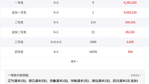 26029期双色球专家推荐：质合分析精选胆码03 08 15