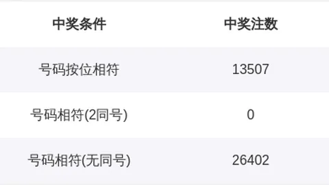 2026年快乐8第2026146期走势解读：中奖秘籍
